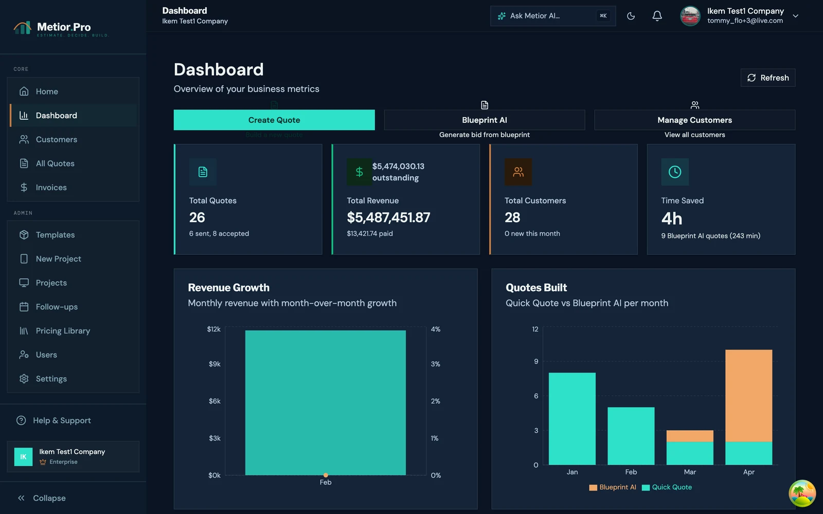 Metior Pro dashboard