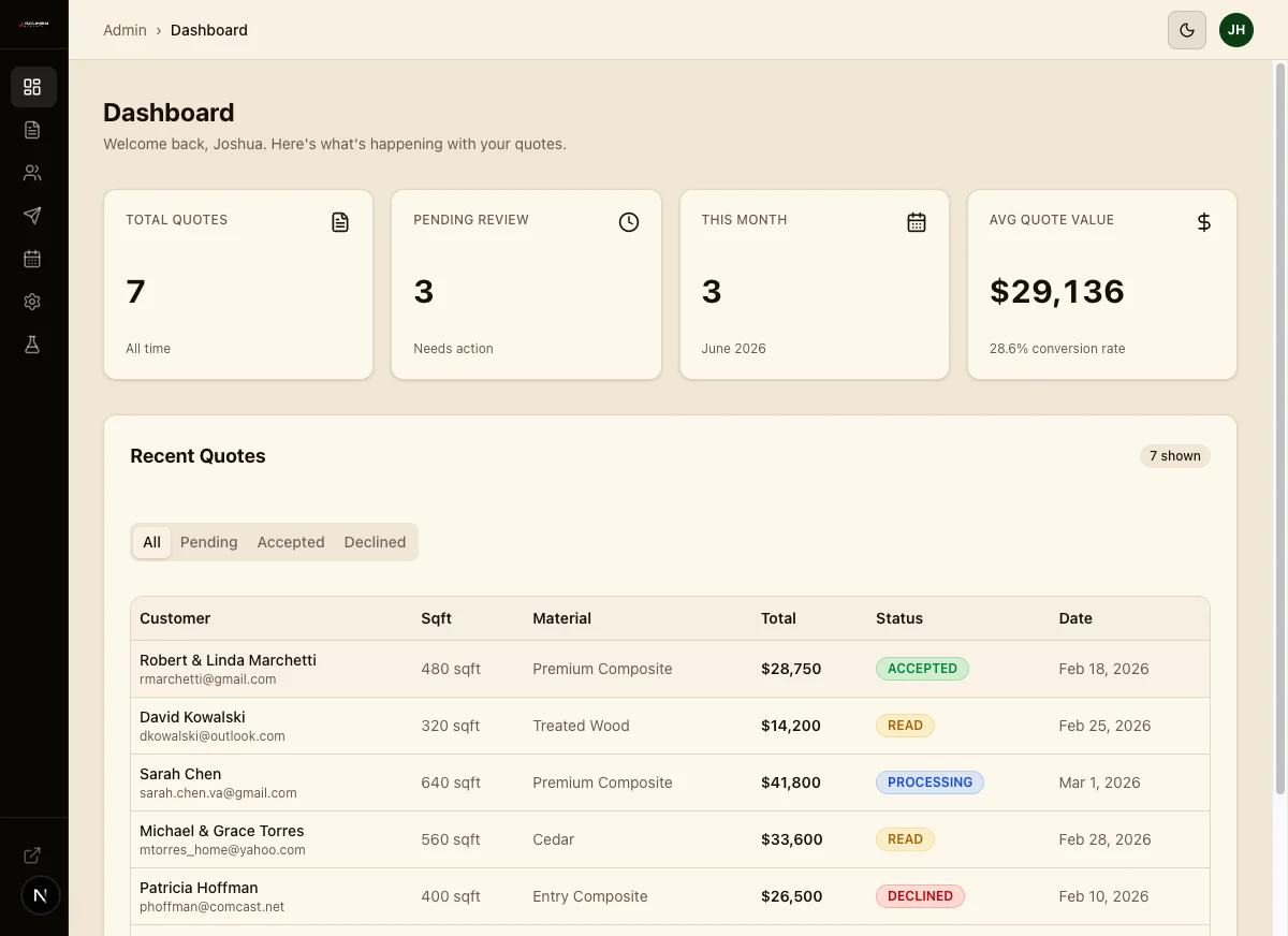 Admin dashboard — quote pipeline and metrics